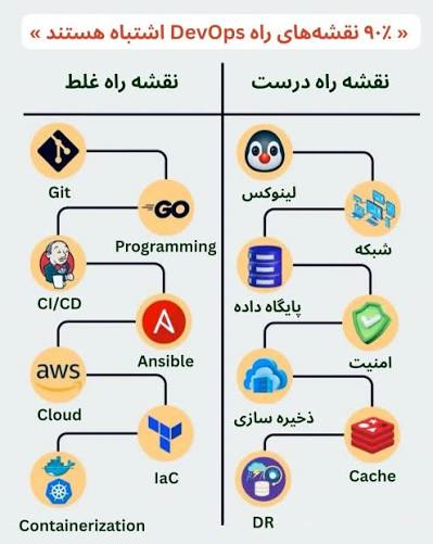 نقشه راه مهندسی DEVOPS
