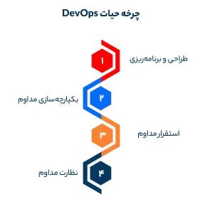 چرخه حیات DEVOPS